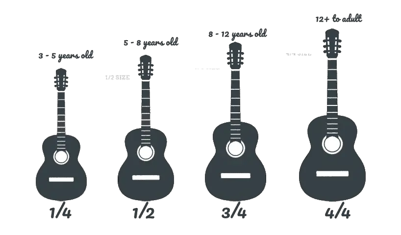 Classical guitar outlet buying guide