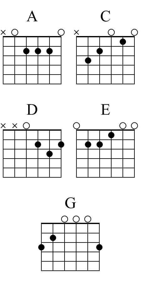 basic guitar chords songs